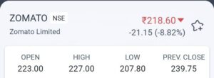 Zomato  शेयर की कीमत, Zomato के शेयर में भारी गिरावट, 9 फ़ीसदी से ज्यादा की गिरावट